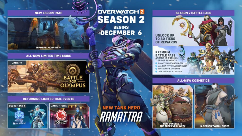 The Season 2 content for Overwatch 2